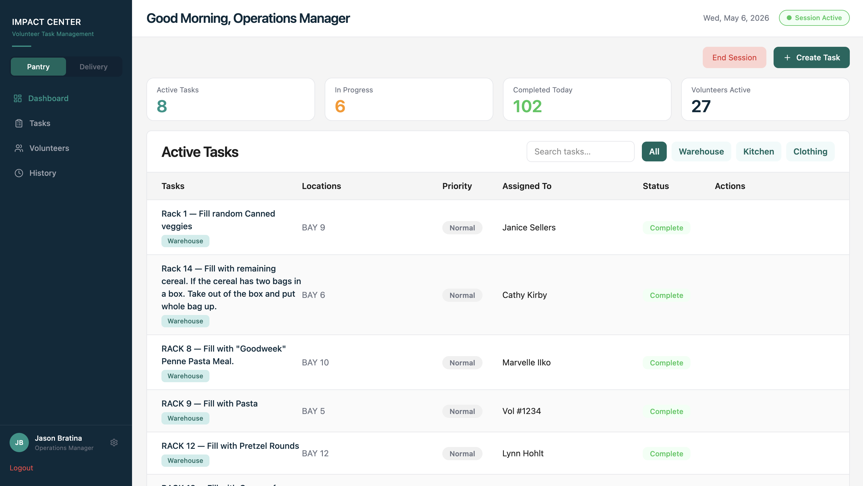 Operations Manager pantry dashboard
